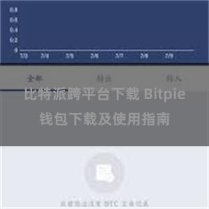 比特派跨平台下载 Bitpie钱包下载及使用指南