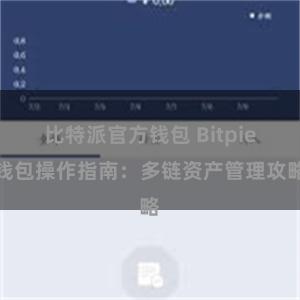 比特派官方钱包 Bitpie钱包操作指南：多链资产管理攻略