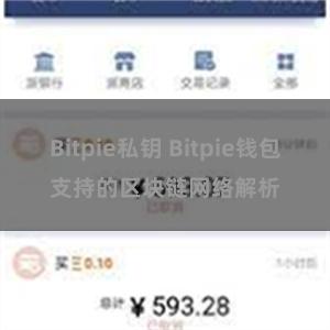 Bitpie私钥 Bitpie钱包支持的区块链网络解析