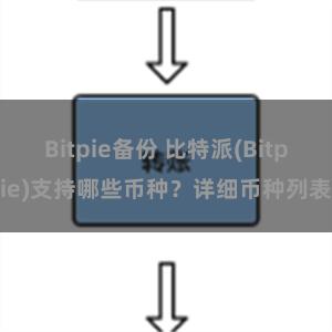 Bitpie备份 比特派(Bitpie)支持哪些币种？详细币种列表