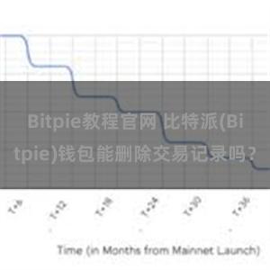 Bitpie教程官网 比特派(Bitpie)钱包能删除交易记录吗？