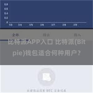 比特派APP入口 比特派(Bitpie)钱包适合何种用户？