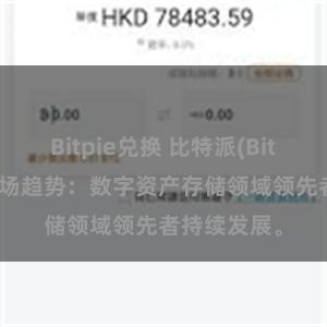 Bitpie兑换 比特派(Bitpie)钱包市场趋势：数字资产存储领域领先者持续发展。