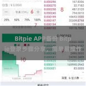 Bitpie APP备份 Bitpie登录步骤分享，简单易操作