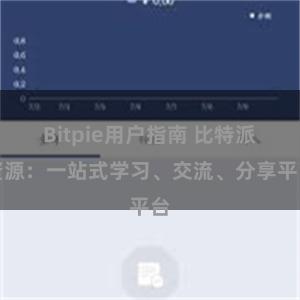 Bitpie用户指南 比特派资源：一站式学习、交流、分享平台