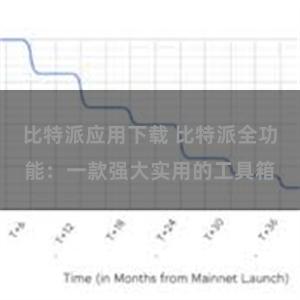 比特派应用下载 比特派全功能：一款强大实用的工具箱